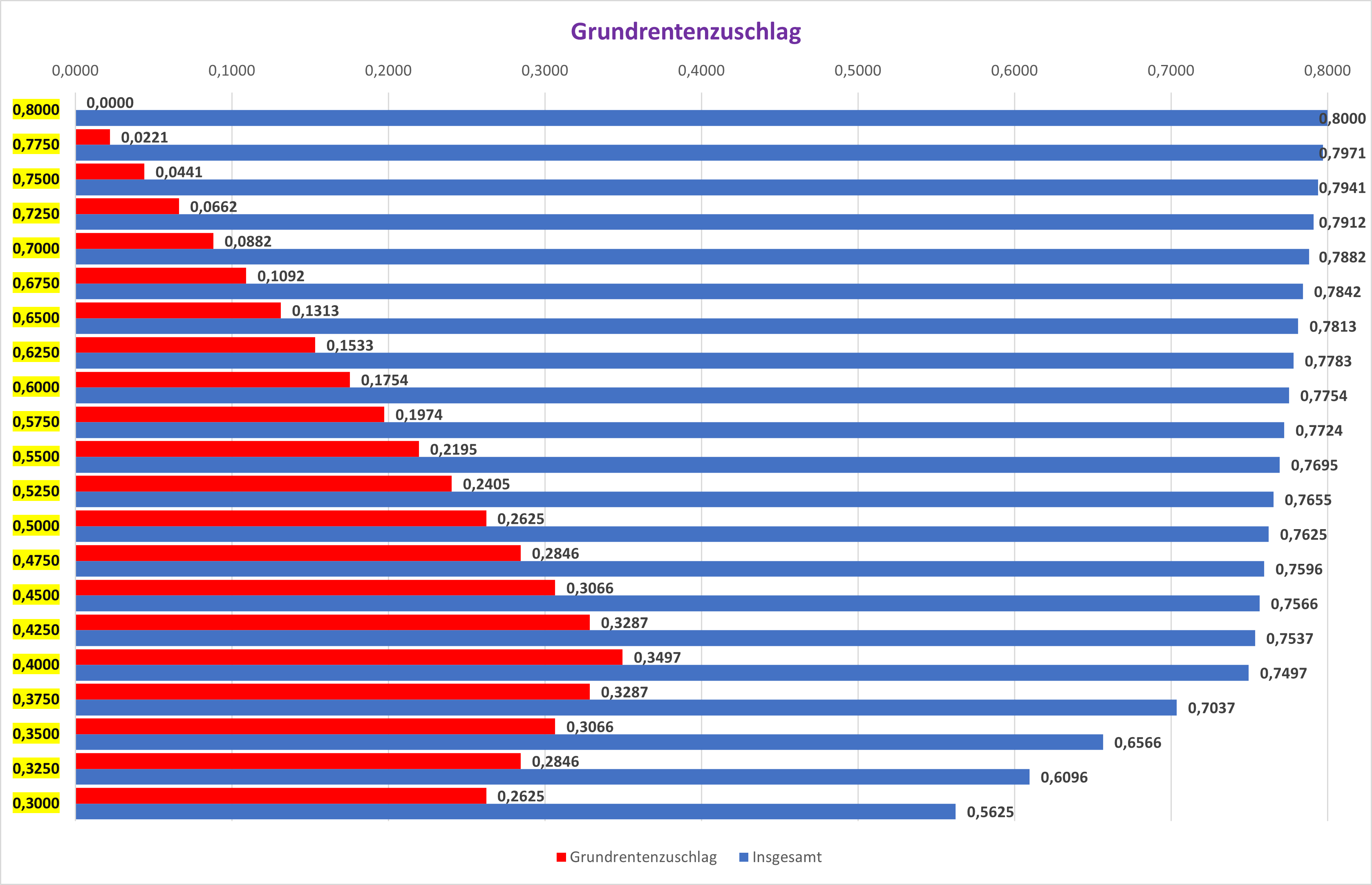 Bundesarbeitsgemeinschaft der Versicherungsämter (BAVers) e.V